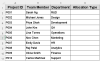 How to Add Radio Buttons (Option Buttons) in Excel - Excel Insider