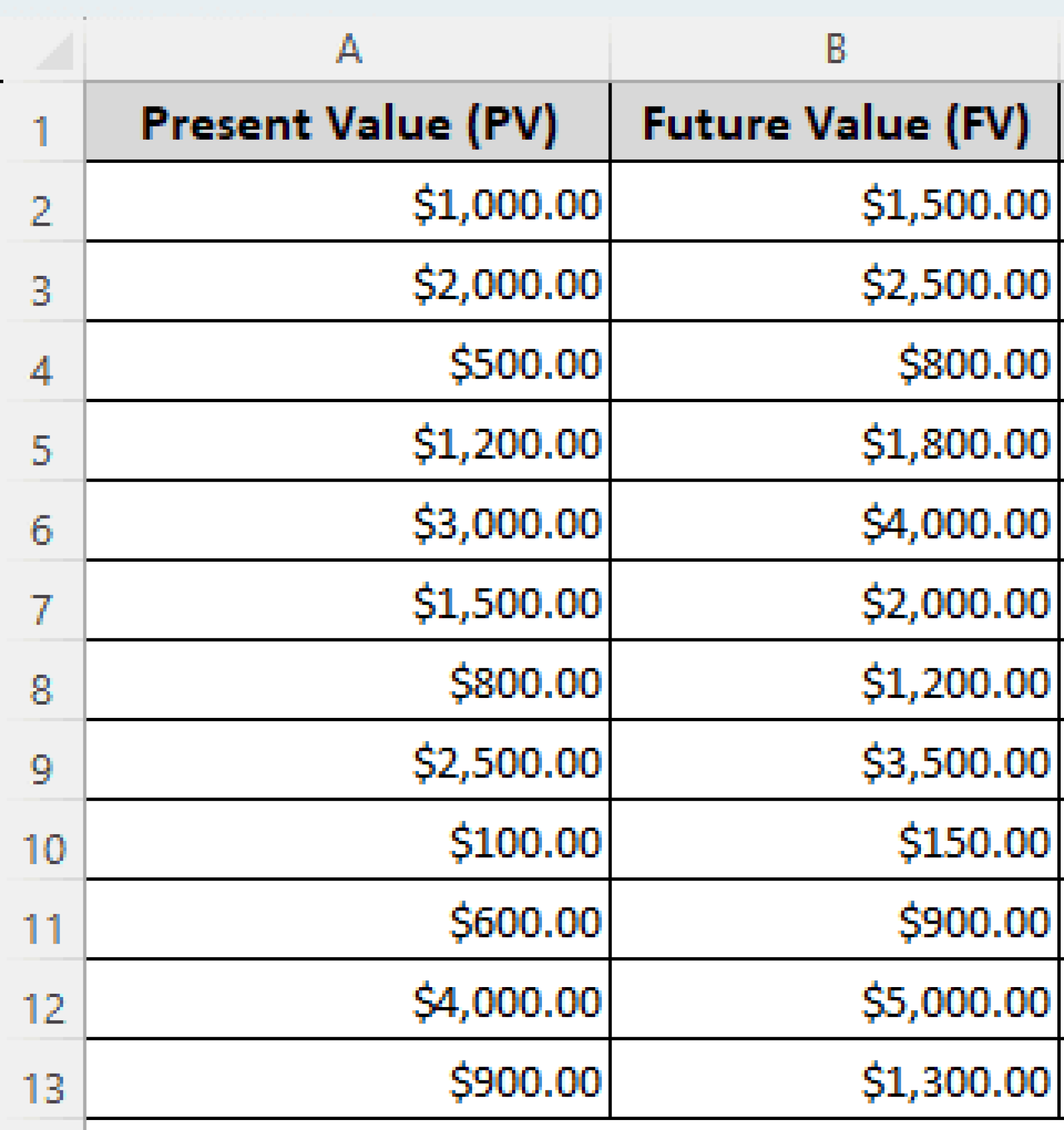 How to Calculate Discount Rate in Excel (4 Easy Methods) - Excel Insider