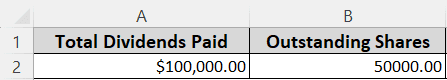 Calculating DPS Using Total Dividends Paid and Outstanding Shares