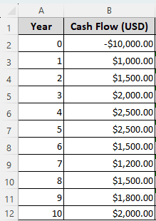 Calculating Payback Period with Uneven Cash Flows in Excel