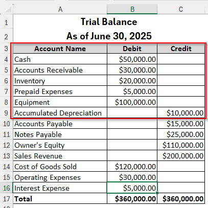 Building the Balance Sheet