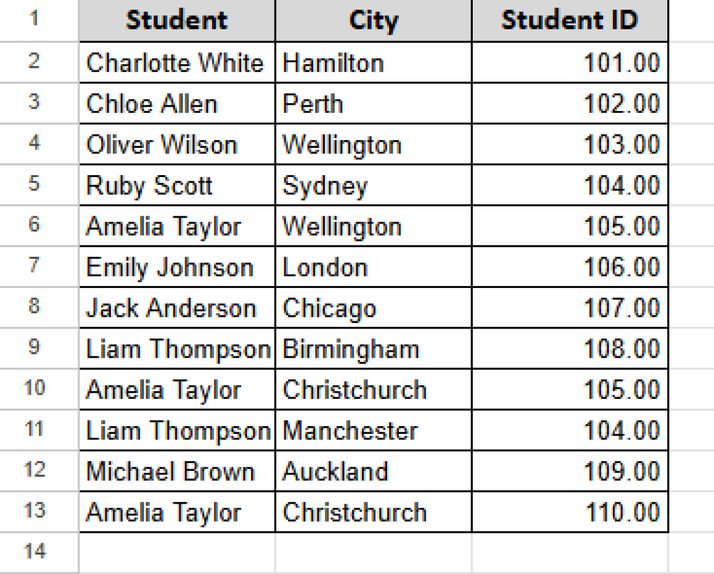 How to Use Custom Data Validation Formula in Google Sheets - Excel Insider