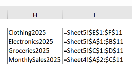 Using Keyboard Shortcut to Paste Range Names in Excel