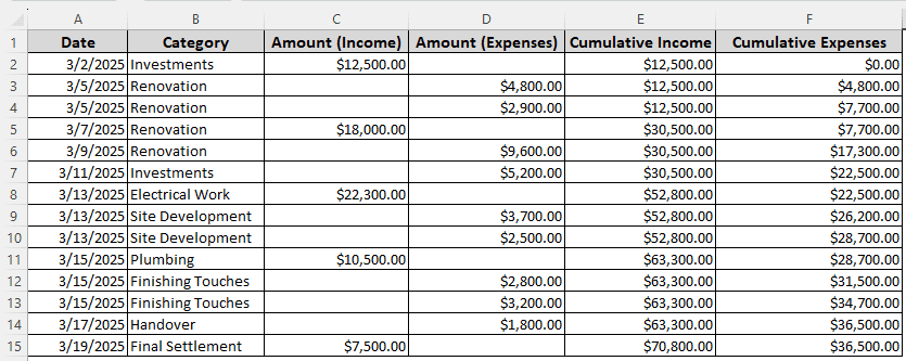Drawing Cash Flow Diagram with Combo Layout