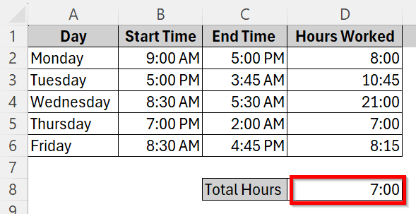 Calculate Total Hours Using MOD Function and Time Difference formula