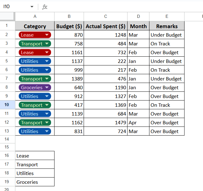 Editing the Drop-down List in Data Validation
