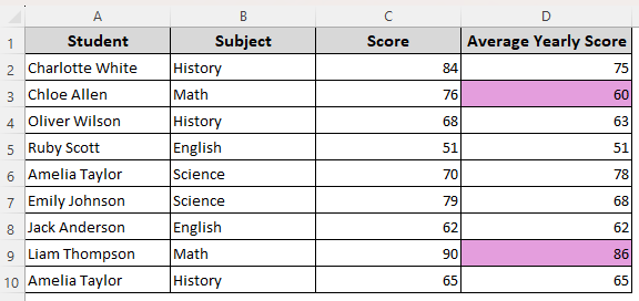 Cell Rules for Texts Based on A Selected Cell Range