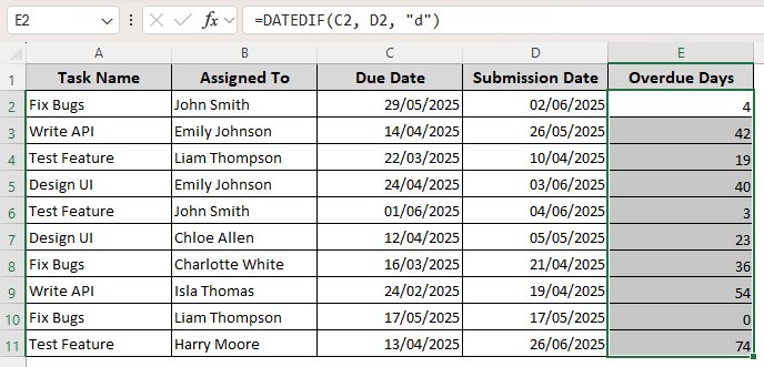 Using the DATEDIF Function to Calculate Days Past the Due Date