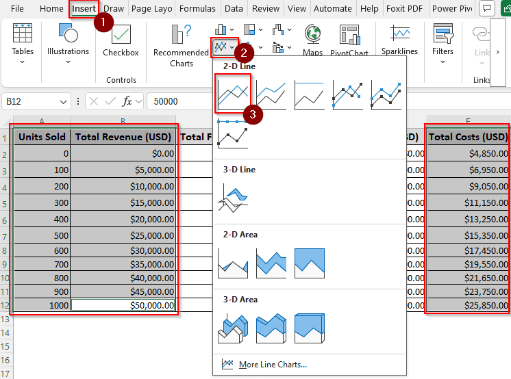 Building a Chart to Find the Break-Even Point