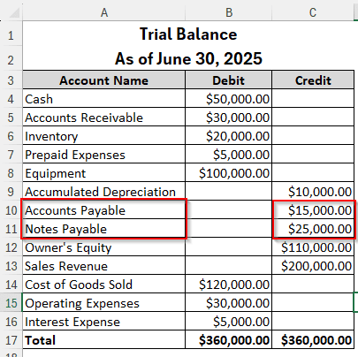 Building the Balance Sheet