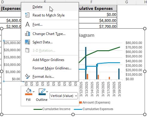 Drawing Cash Flow Diagram with Combo Layout