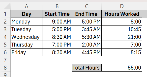 Calculate Total Hours Using MOD Function and Time Difference formula