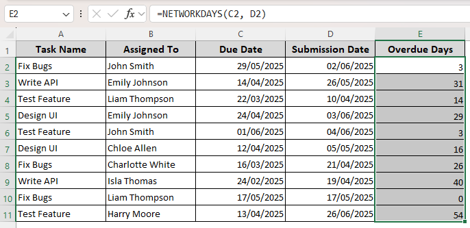 Calculating Working Days Overdue with the NETWORKDAYS Function
