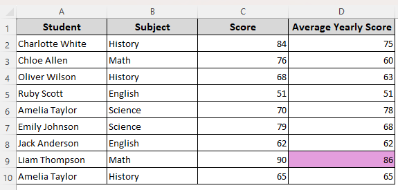 Applying Multiple Conditions Based on a Different Cell Range Using the AND and OR Functions