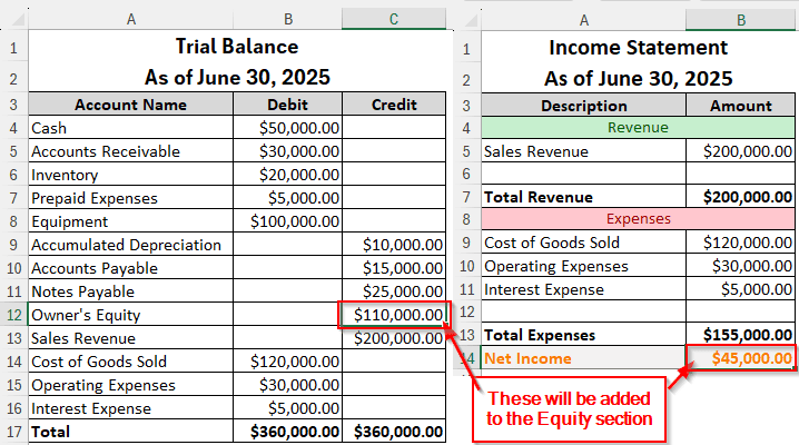Building the Balance Sheet