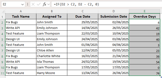 Applying the IF Function to Count Overdue Days