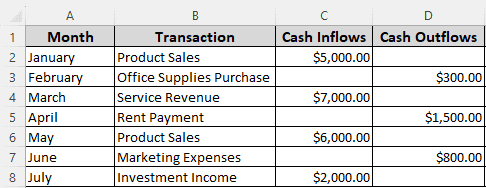Creating a Cash Flow Diagram Using Net Cash Flow