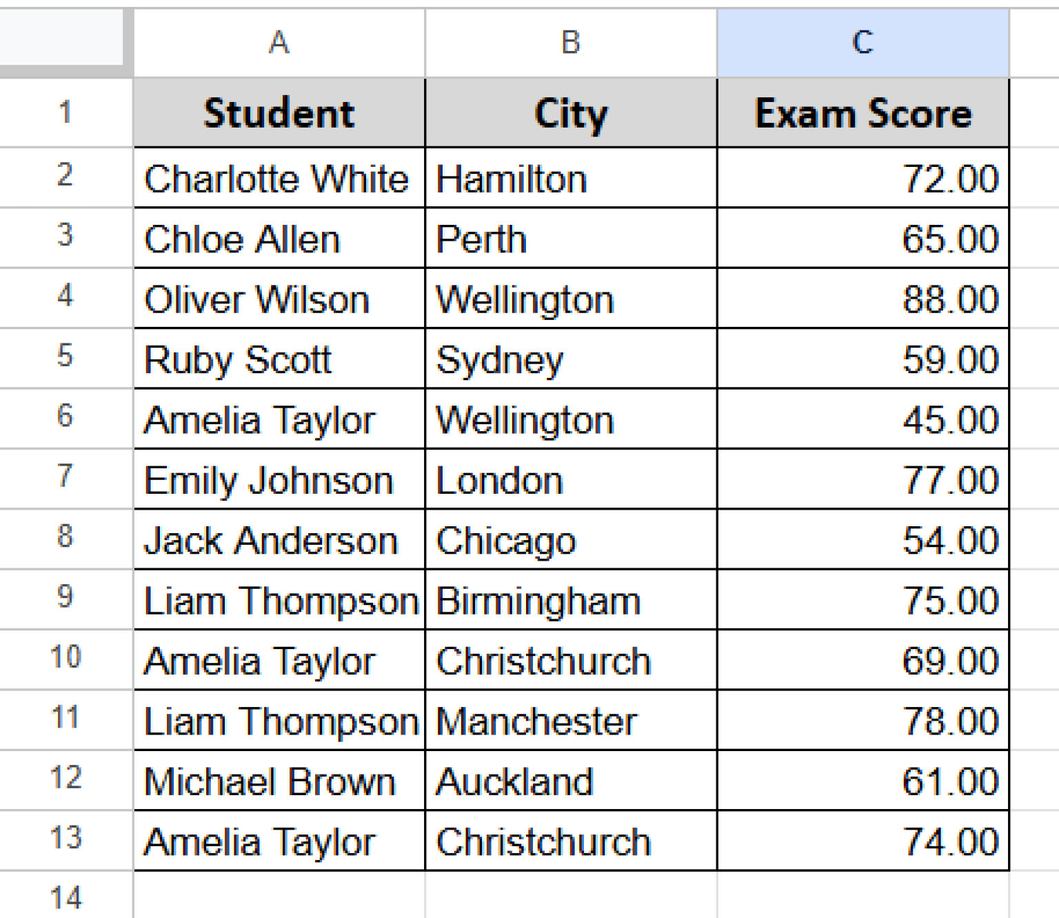 How to Use Custom Data Validation Formula in Google Sheets - Excel Insider