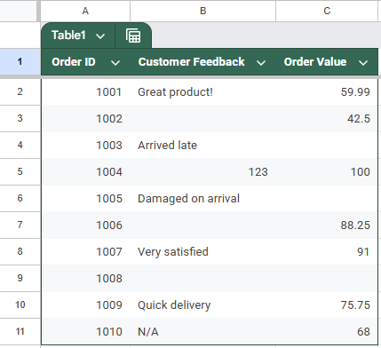Count Cells That Contain Specific Text (Partial Match)