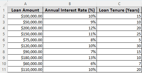 Using PMT to Calculate EMI in Excel