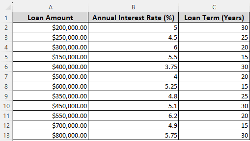 Using the PMT Function to Calculate Monthly Mortgage Payment