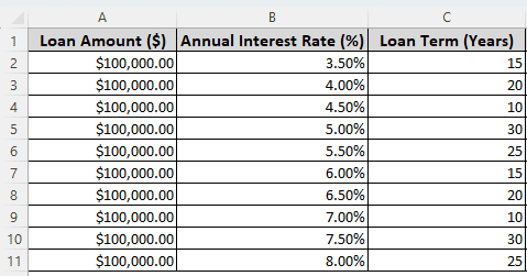 Using the PMT Function in Excel to Calculate Monthly Payment on a Loan