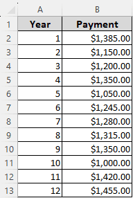 Calculating Present Value with Different Payments Using NPV