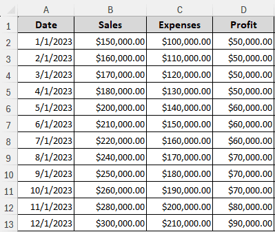 Forecasting with the Linear Approach