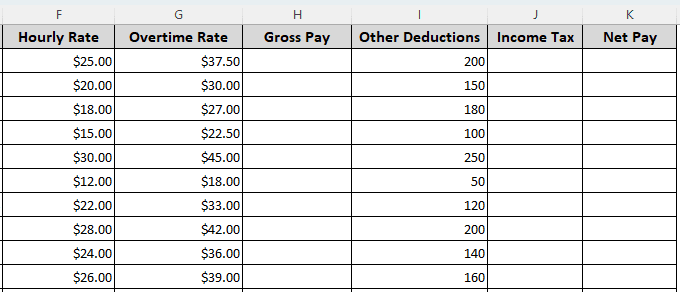 Making a Payroll Sheet in Excel