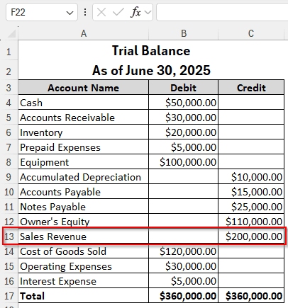 Making the Income Statement