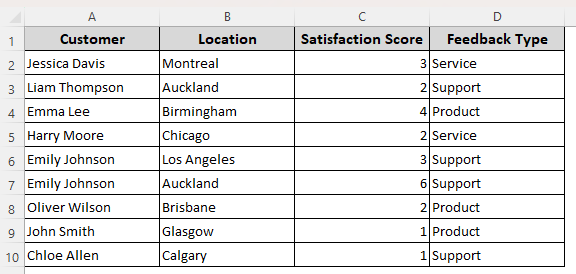 Manually Sort Source Data and Add a Drop-Down