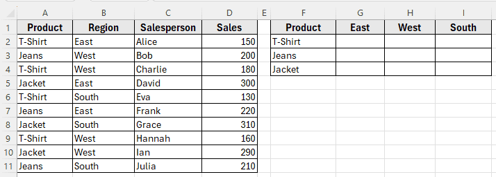 Using SUMIFS Function to Sum with Multiple Criteria from Different Columns