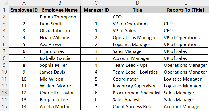 Create a Data Driven Organizational Chart with Excel Visio Data Visualizer Add-In