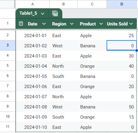 Implement Apps Script to Replace All Blank Cells with Zero (Advanced)