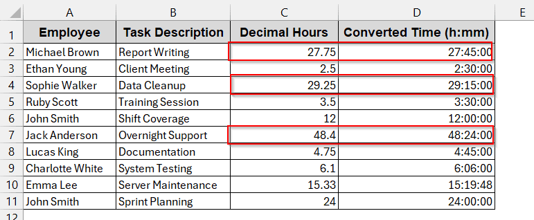 Converting Decimal Values Greater Than 24 to Hours and Minutes
