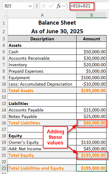 Building the Balance Sheet