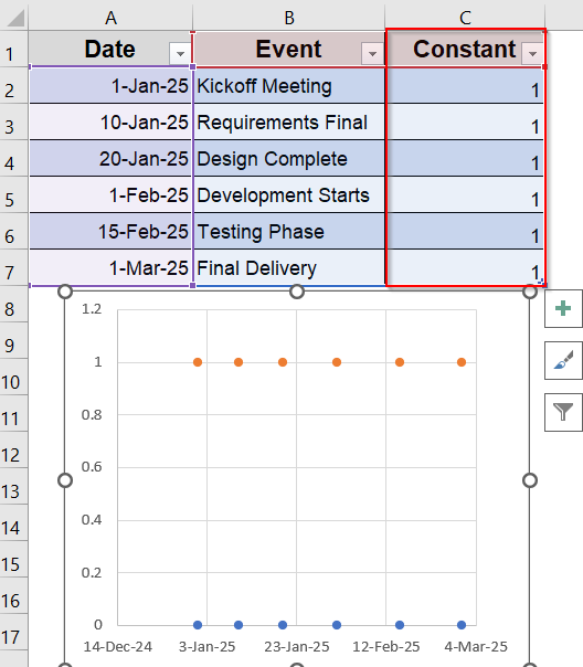 Build a Scatter Plot Timeline