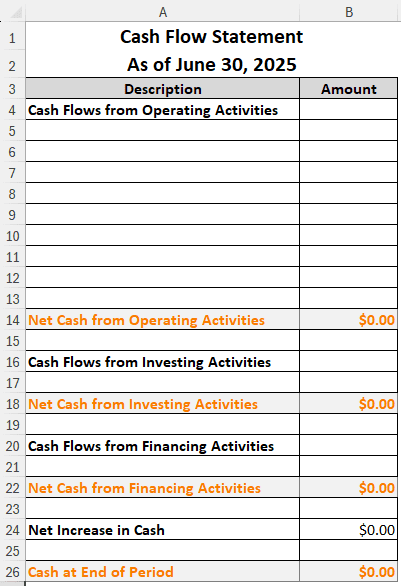 Creating the Cash Flow Statement