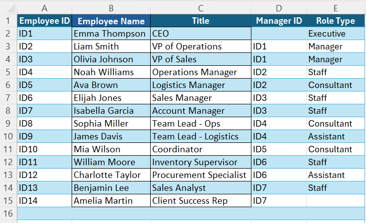 Create a Data Driven Organizational Chart with Excel Visio Data Visualizer Add-In