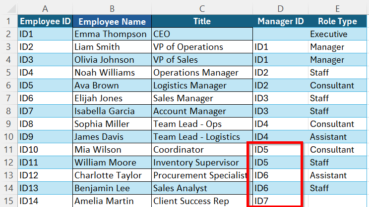 Create a Data Driven Organizational Chart with Excel Visio Data Visualizer Add-In