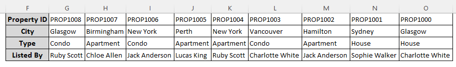 Swap Table Columns and Rows Using the Transpose Feature