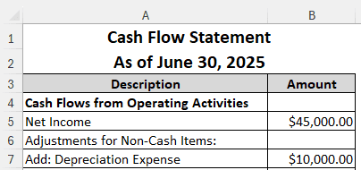 Creating the Cash Flow Statement