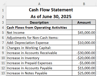 Creating the Cash Flow Statement