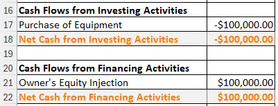 Creating the Cash Flow Statement
