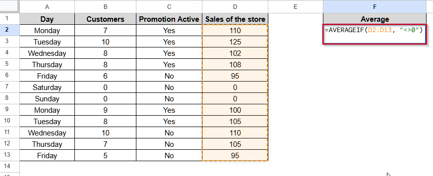 Calculate Average in Google Sheets Ignoring 0 (Zero) Using AVERAGEIF Function
