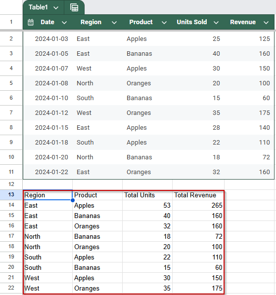 Use QUERY to Group by Multiple Columns in Google Sheets