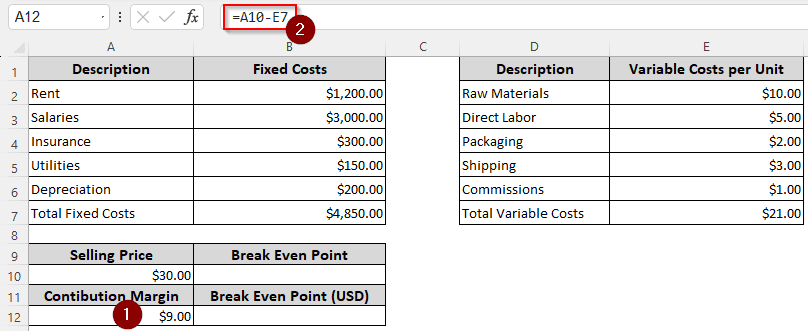 Using Contribution Margin to Calculate Break-Even Point