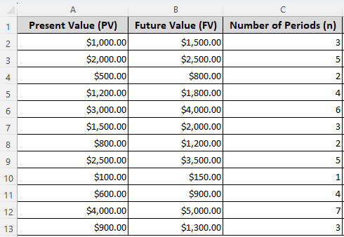 Finding the Discount Rate from Multiple Periods