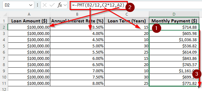 Using the PMT Function in Excel to Calculate Monthly Payment on a Loan