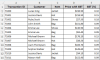 How to Remove GST from Total Amount in Excel (2 Easy Ways) - Excel Insider